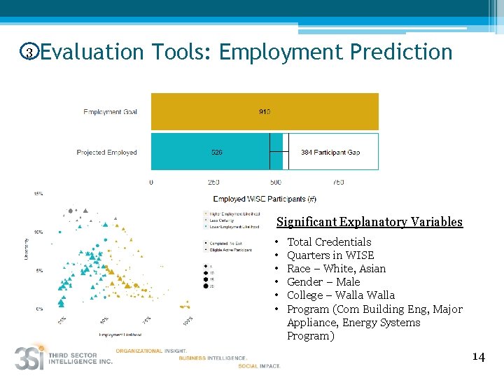 3 Evaluation Tools: Employment Prediction Significant Explanatory Variables • • • Total Credentials Quarters