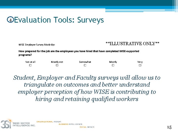 4 Evaluation Tools: Surveys **ILLUSTRATIVE ONLY** Student, Employer and Faculty surveys will allow us