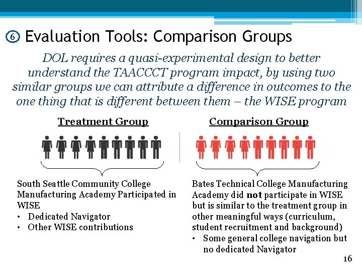 6 Evaluation Tools: Comparison Groups DOL requires a quasi-experimental design to better understand the