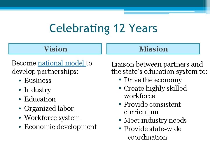 Celebrating 12 Years Vision Become national model to develop partnerships: • Business • Industry