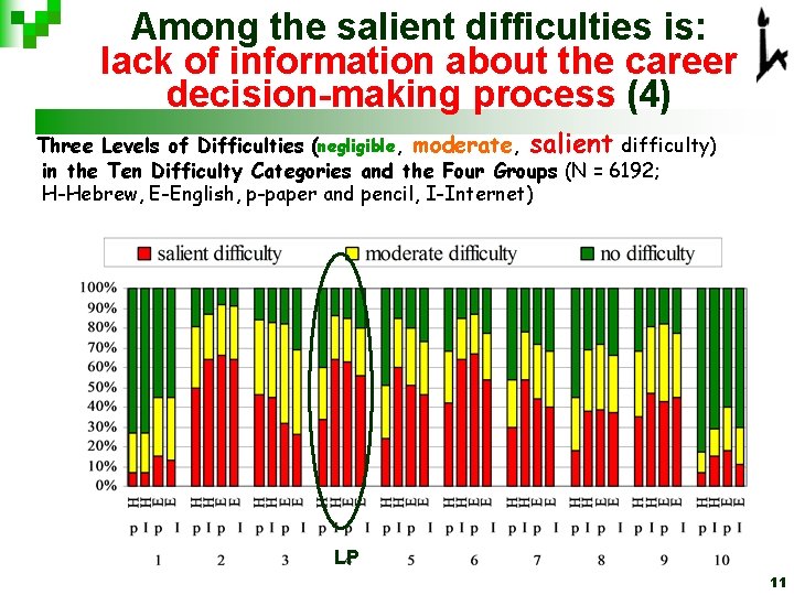 Among the salient difficulties is: lack of information about the career decision-making process (4) Among the salient difficulties is: lack of information about the career decision-making process (4)