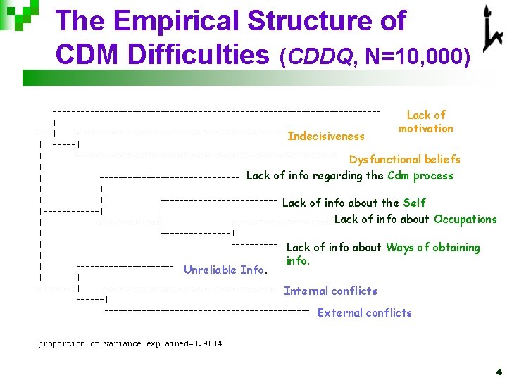 The Empirical Structure of CDM Difficulties (CDDQ, N=10, 000) Indecisiveness Lack of motivation Dysfunctional The Empirical Structure of CDM Difficulties (CDDQ, N=10, 000) Indecisiveness Lack of motivation Dysfunctional
