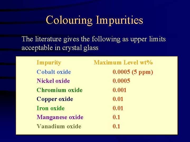 Colouring Impurities The literature gives the following as upper limits acceptable in crystal glass