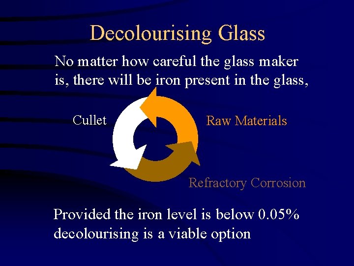 Decolourising Glass No matter how careful the glass maker is, there will be iron