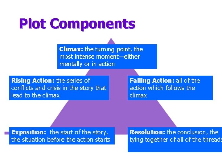 Plot Components Climax: the turning point, the most intense moment—either mentally or in action
