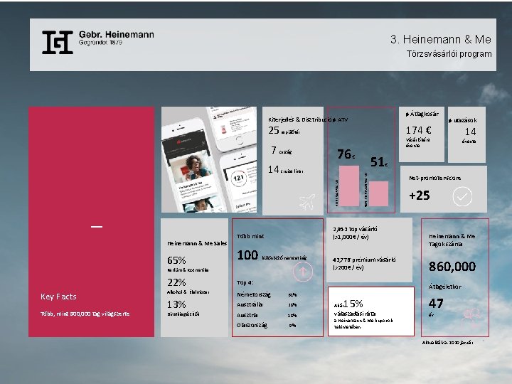 3. Heinemann & Me Törzsvásárlói program ø Átlagkosár Kiterjedés & Disztribúció ø ATV 25