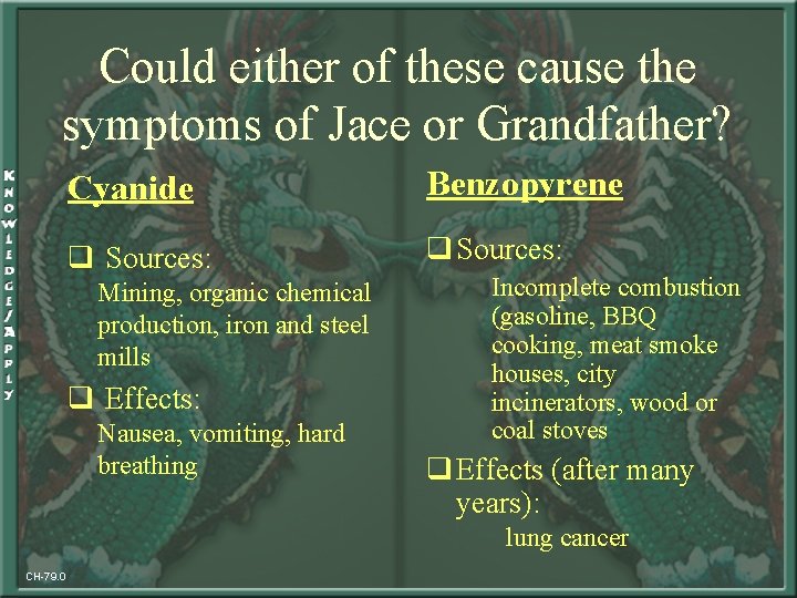 Could either of these cause the symptoms of Jace or Grandfather? Cyanide Benzopyrene q