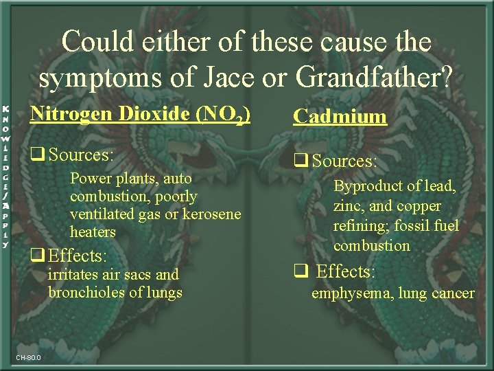 Could either of these cause the symptoms of Jace or Grandfather? Nitrogen Dioxide (NO