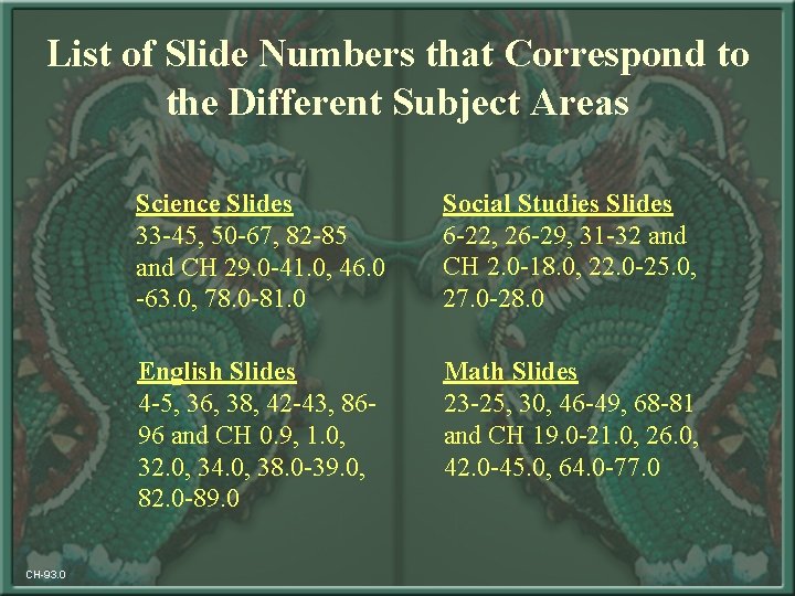 List of Slide Numbers that Correspond to the Different Subject Areas CH-93. 0 Science