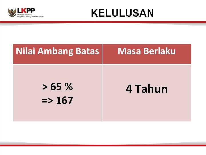 KELULUSAN Nilai Ambang Batas Masa Berlaku > 65 % => 167 4 Tahun 