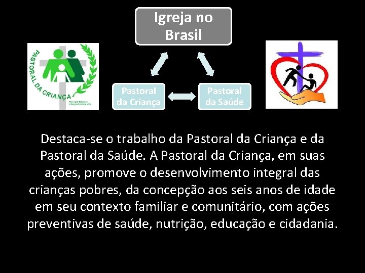Igreja no Brasil Pastoral da Criança Pastoral da Saúde Destaca-se o trabalho da Pastoral