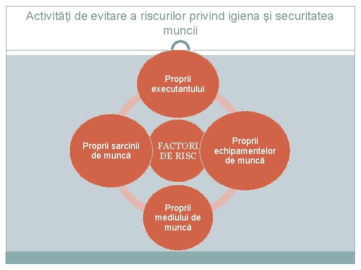 Activităţi de evitare a riscurilor privind igiena şi securitatea muncii Proprii executantului Proprii sarcinii Activităţi de evitare a riscurilor privind igiena şi securitatea muncii Proprii executantului Proprii sarcinii
