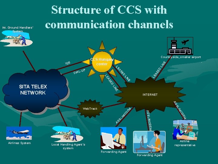 NE LI ED AS LE NE LI SITA TELEX NETWORK ED AS LE -UP NE LI ED AS LE NE LI SITA TELEX NETWORK ED AS LE -UP