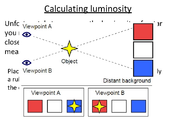 Calculating luminosity Unfortunately to measure the luminosity of a star you must know its