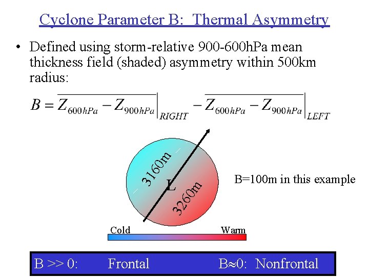Cyclone Parameter B: Thermal Asymmetry m L B=100 m in this example 32 60