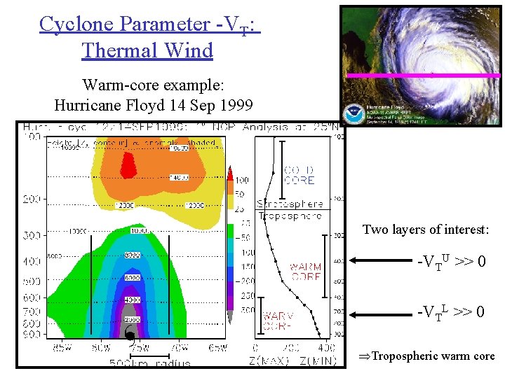 Cyclone Parameter -VT: Thermal Wind Warm-core example: Hurricane Floyd 14 Sep 1999 Two layers
