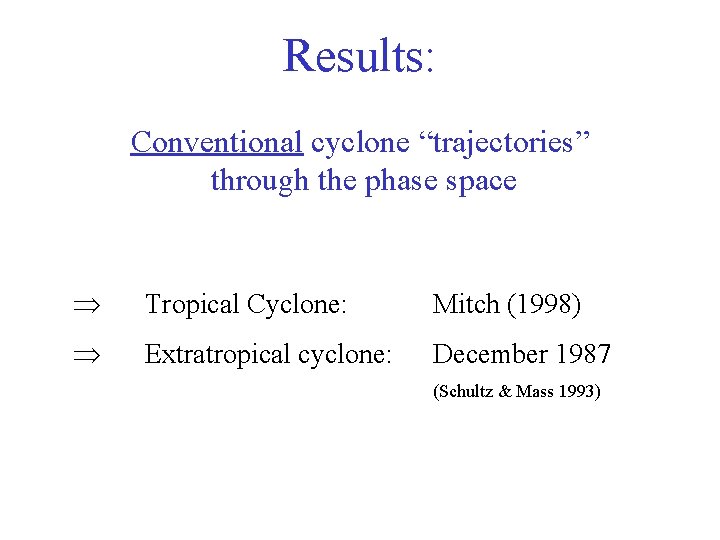 Results: Conventional cyclone “trajectories” through the phase space Tropical Cyclone: Mitch (1998) Extratropical cyclone: