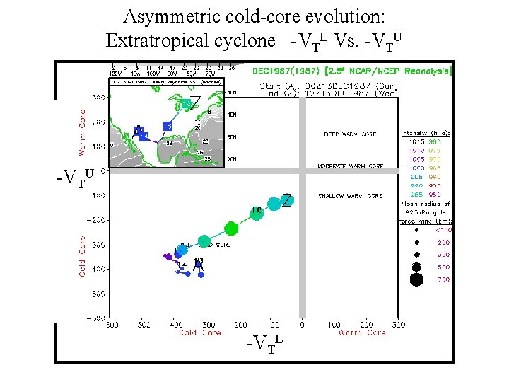 Asymmetric cold-core evolution: Extratropical cyclone -VTL Vs. -VTU -VTL 