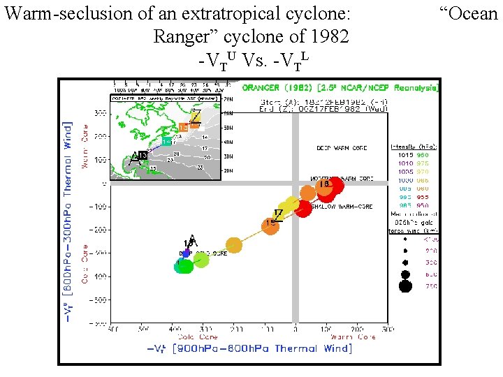 Warm-seclusion of an extratropical cyclone: Ranger” cyclone of 1982 -VTU Vs. -VTL “Ocean 
