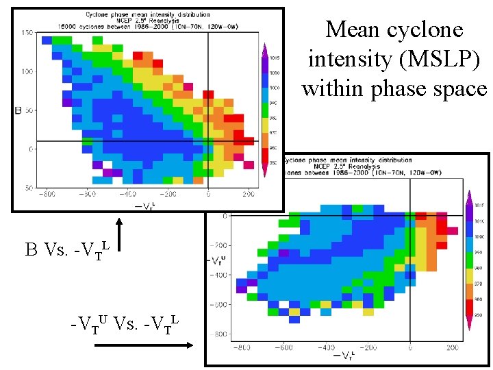 Mean cyclone intensity (MSLP) within phase space B Vs. -VTL -VTU Vs. -VTL 