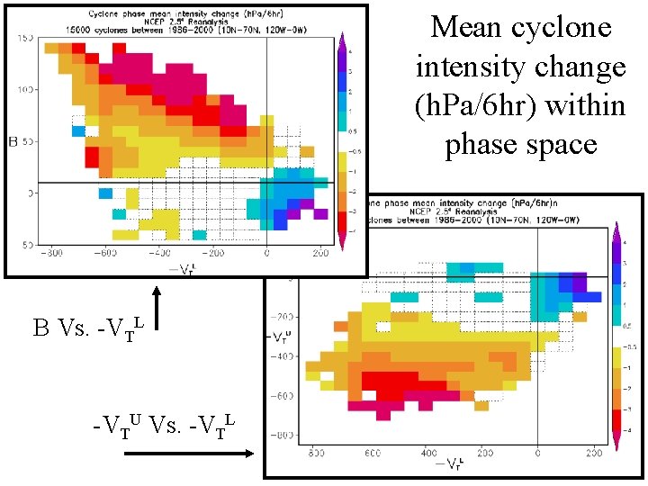 Mean cyclone intensity change (h. Pa/6 hr) within phase space B Vs. -VTL -VTU