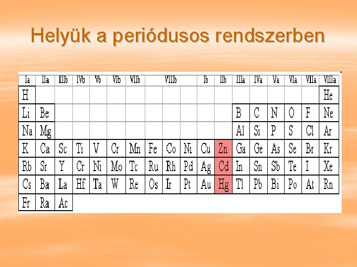 Helyük a periódusos rendszerben 