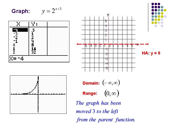 Graph: HA: y = 0 Domain: Range: 