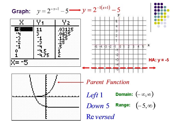 Graph: HA: y = -5 Domain: Range: 