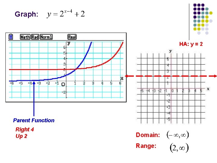 Graph: HA: y = 2 Parent Function Right 4 Up 2 Domain: Range: 