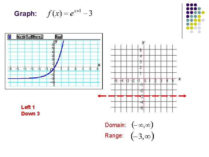 Graph: Left 1 Down 3 Domain: Range: 