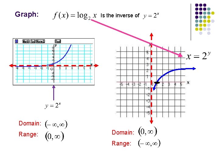 Graph: Is the inverse of Domain: Range: 