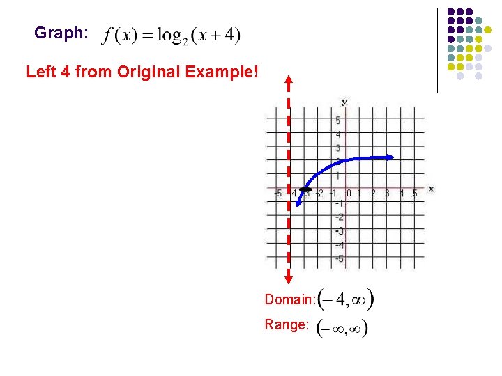 Graph: Left 4 from Original Example! Domain: Range: 