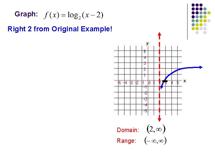 Graph: Right 2 from Original Example! Domain: Range: 