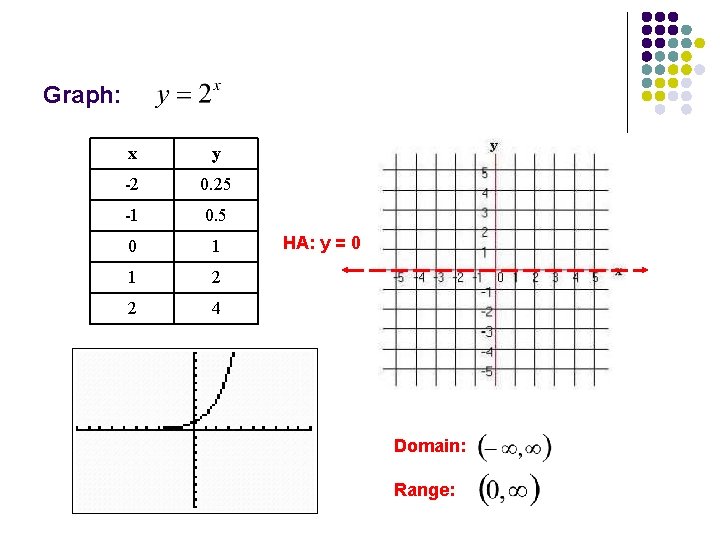 Graph: x y -2 0. 25 -1 0. 5 0 1 1 2 2