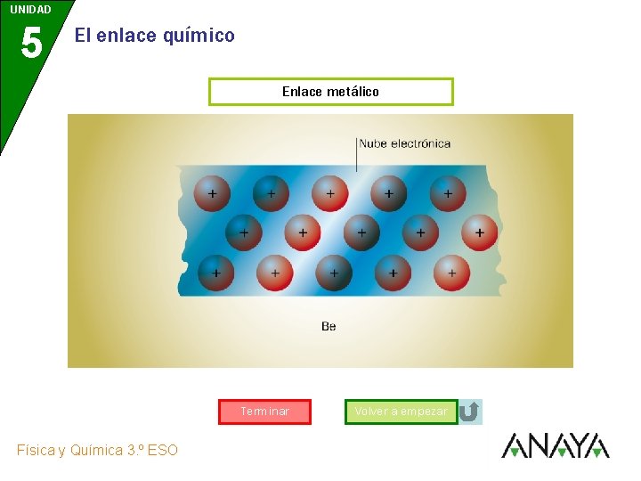 UNIDAD 5 El enlace químico Enlace metálico Terminar Física y Química 3. º ESO