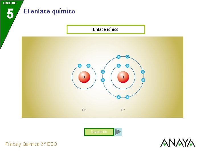 UNIDAD 5 El enlace químico Enlace iónico Siguiente Física y Química 3. º ESO