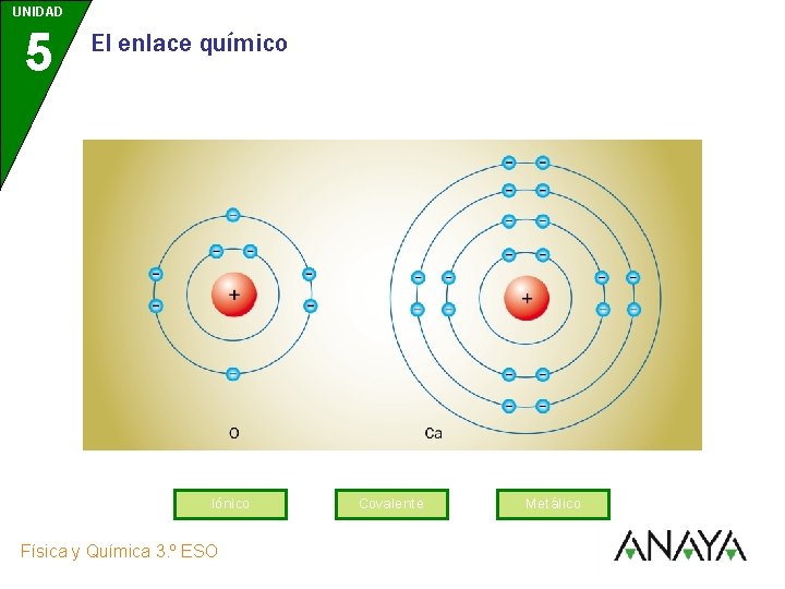 UNIDAD 5 El enlace químico Iónico Física y Química 3. º ESO Covalente Metálico