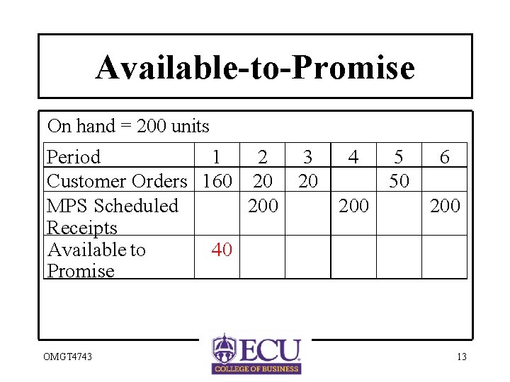 Available-to-Promise On hand = 200 units Period 1 2 3 4 5 6 Customer