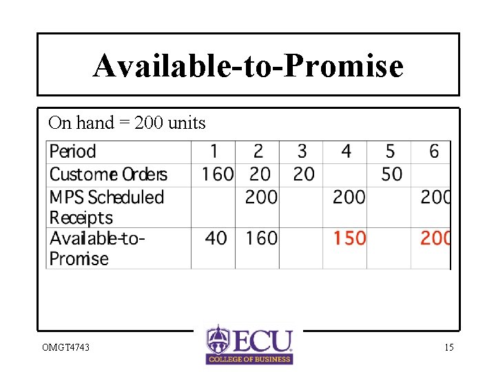 Available-to-Promise On hand = 200 units OMGT 4743 15 