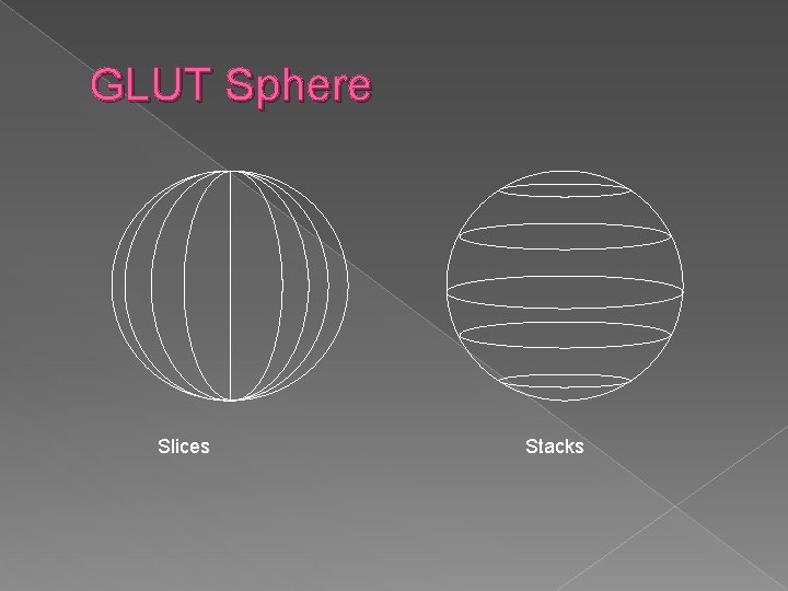 GLUT Sphere Slices Stacks 