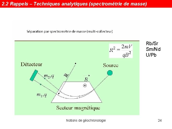 2. 2 Rappels – Techniques analytiques (spectrométrie de masse) Rb/Sr Sm/Nd U/Pb Notions de