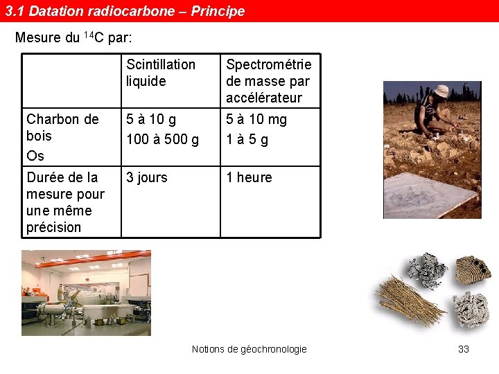 3. 1 Datation radiocarbone – Principe Mesure du 14 C par: Scintillation liquide Spectrométrie