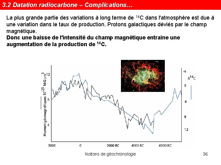 3. 2 Datation radiocarbone – Complications… La plus grande partie des variations à long