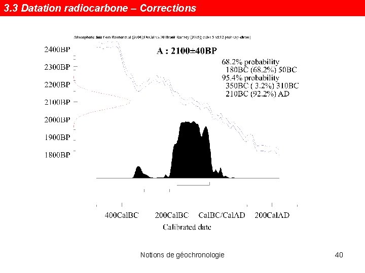 3. 3 Datation radiocarbone – Corrections Notions de géochronologie 40 