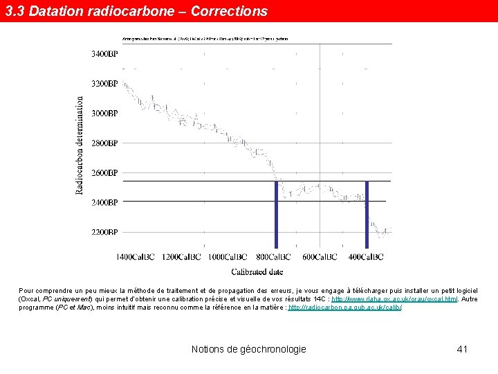 3. 3 Datation radiocarbone – Corrections Pour comprendre un peu mieux la méthode de