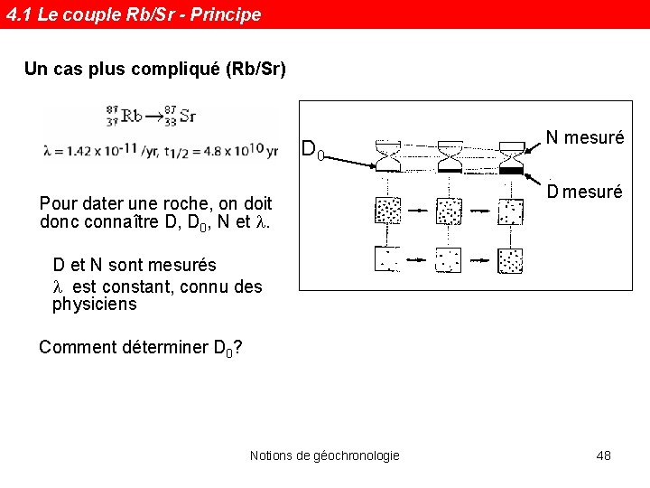 4. 1 Le couple Rb/Sr - Principe Un cas plus compliqué (Rb/Sr) D 0