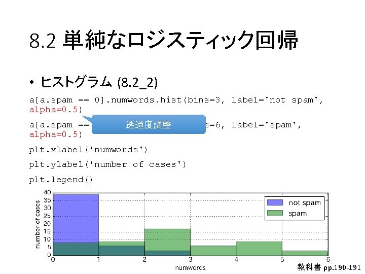 8. 2 単純なロジスティック回帰 • ヒストグラム (8. 2_2) a[a. spam == 0]. numwords. hist(bins=3, label='not