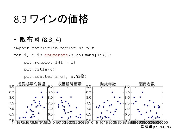 8. 3 ワインの価格 • 散布図 (8. 3_4) import matplotlib. pyplot as plt for i, 8. 3 ワインの価格 • 散布図 (8. 3_4) import matplotlib. pyplot as plt for i,