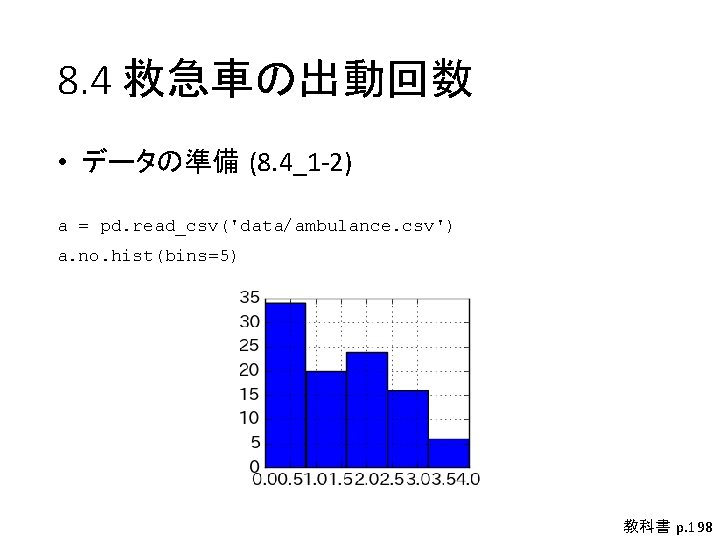 8. 4 救急車の出動回数 • データの準備 (8. 4_1 -2) a = pd. read_csv('data/ambulance. csv') a. 8. 4 救急車の出動回数 • データの準備 (8. 4_1 -2) a = pd. read_csv('data/ambulance. csv') a.