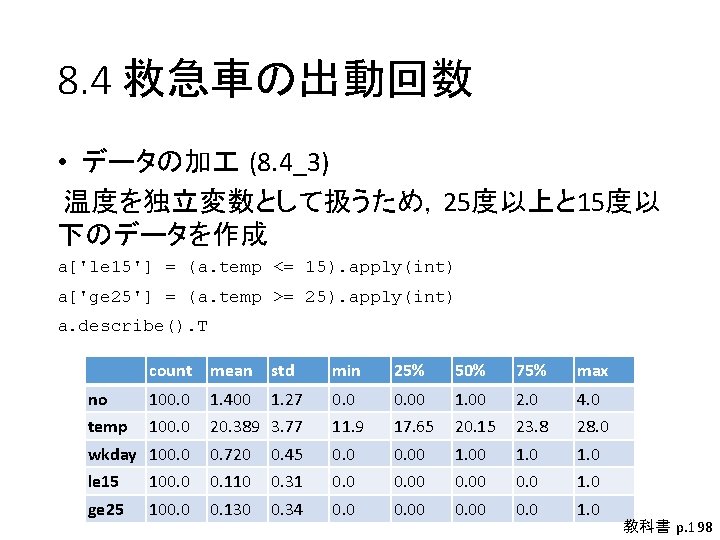 8. 4 救急車の出動回数 • データの加 (8. 4_3) 温度を独立変数として扱うため，25度以上と 15度以 下のデータを作成 a['le 15'] = (a.